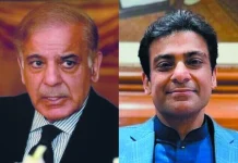 لاہور (ٹی این ایس) کسی گواہ نے شہباز شریف اور حمزہ شہباز کیخلاف ایک لفظ کی گواہی بھی نہیں دی،رمضان شوگر ملز کا تفصیلی فیصلہ