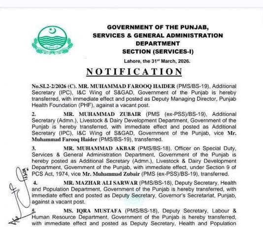 لاہور (ٹی این ایس) پنجاب حکومت میں بڑے پیمانے پر افسران کے تقرر و تبادلے کر دیے