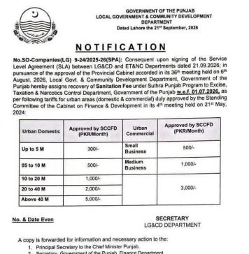 راولپنڈی (ٹی این ایس) سُتھرا پنجاب پروگرام کے تحت پنجاب میں صفائی فیس کے نئے ماہانہ نرخ مقرر کر دئیے گئے۔