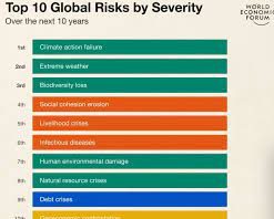 WEF Global Risk Report 2023: Top 10 risks identified as biggest threats to Pakistan