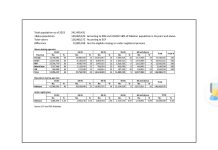 Islamabad (TNS) Disturbing trends discovered in current electoral roll.