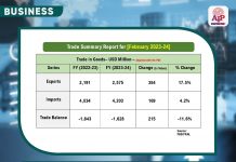 Islamabad(TNS): Pakistan successfully completed its tenure as the Chair of the Vienna Chapter of the Group of 77 and China