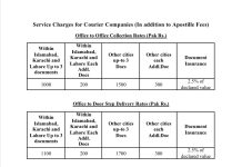 Islamabad(TNS): Apostille legalization services can now be availed right from your doorstep! To facilitate the applicants, the Ministry of Foreign Affairs, Islamabad