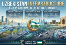 ISLAMABAD (TNS) Uzbekistan’s New Infrastructure Push: Building the Foundations of a Regional Economic Power
