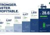 Lahore (TNS) AGTL Delivers Strong Turnaround as Revenue and Profitability Surge