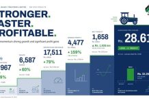 Lahore (TNS) AGTL Delivers Strong Turnaround as Revenue and Profitability Surge